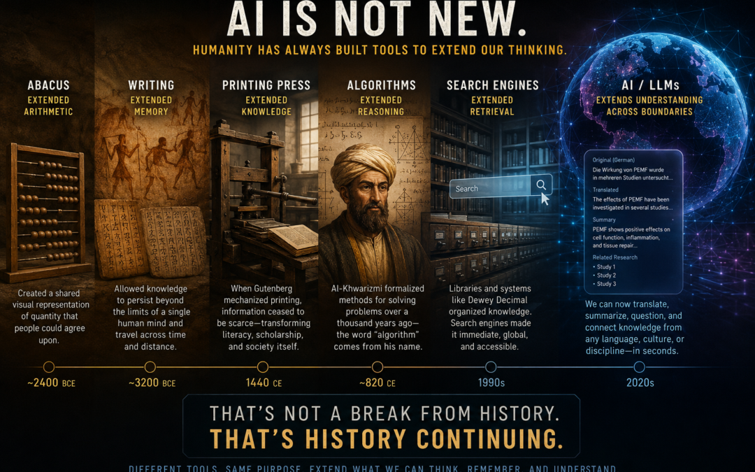 AI is not new